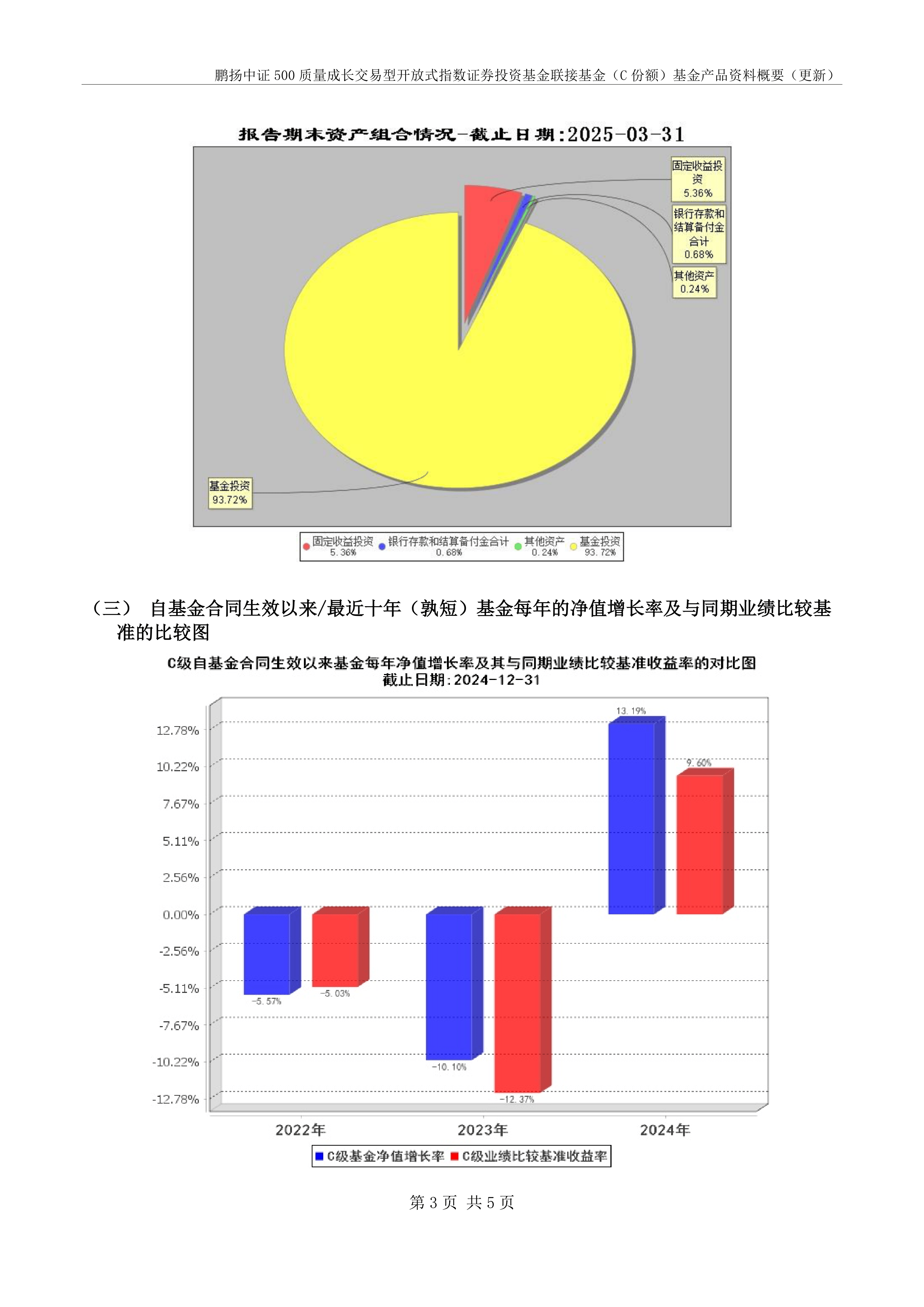 证劵指数(证劵指数基金)