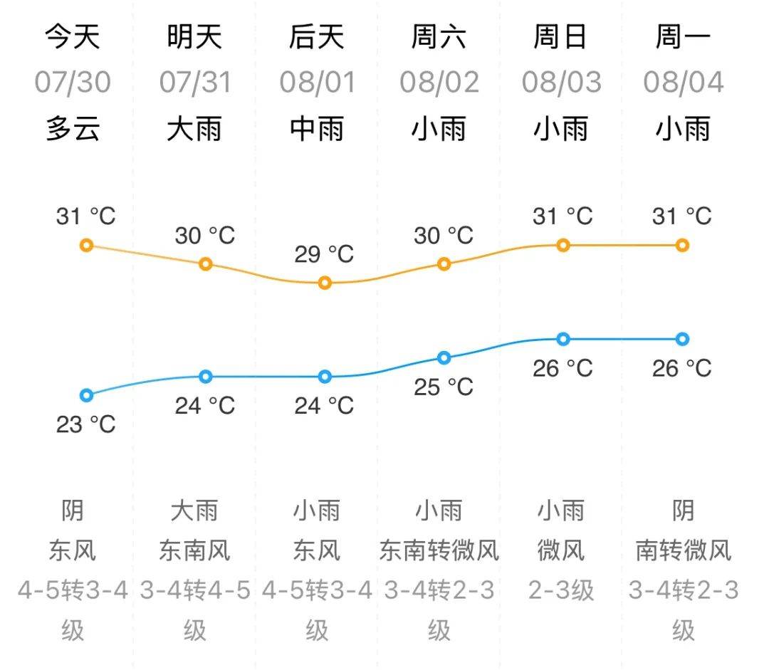 天气预报威海今日情况