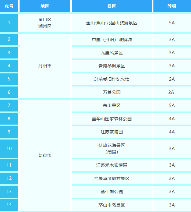 叫扬叔 - 全网最会整活的苏超球迷  足球圈热梗收割机速看！外省的“苏超”球迷来镇江旅游也免费了！
