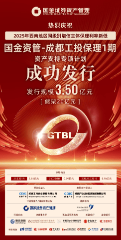 3.5亿元！成都产投集团下辖成都工投保理1期资产专项计划成功发行