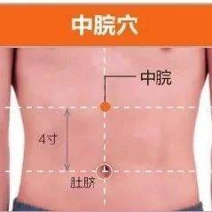 中脘穴:人体自带的万能胃药,平时按一按,养心健脾胃!_消化系统_肚脐_枢纽