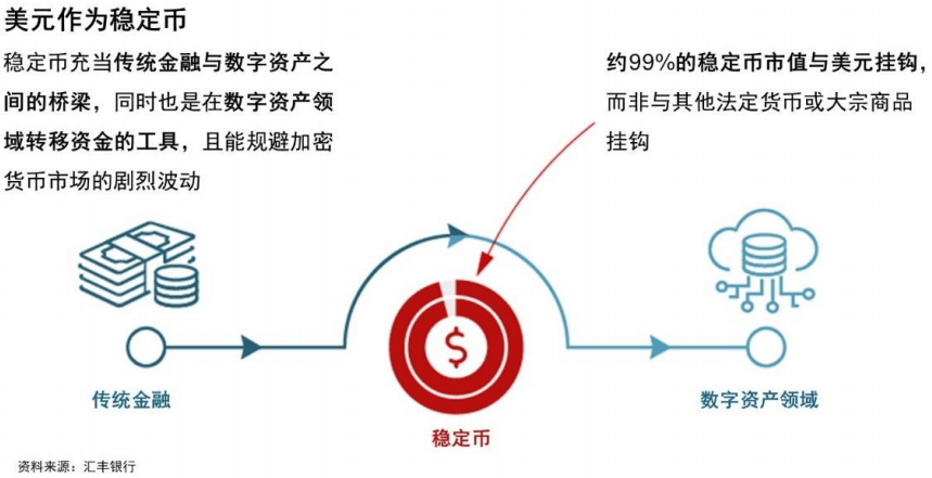 如何购买美元稳定币呢