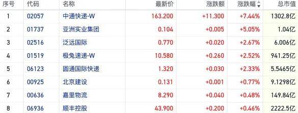 港股收盘｜三大指数本周均累跌超3% 创新药方向延续强势