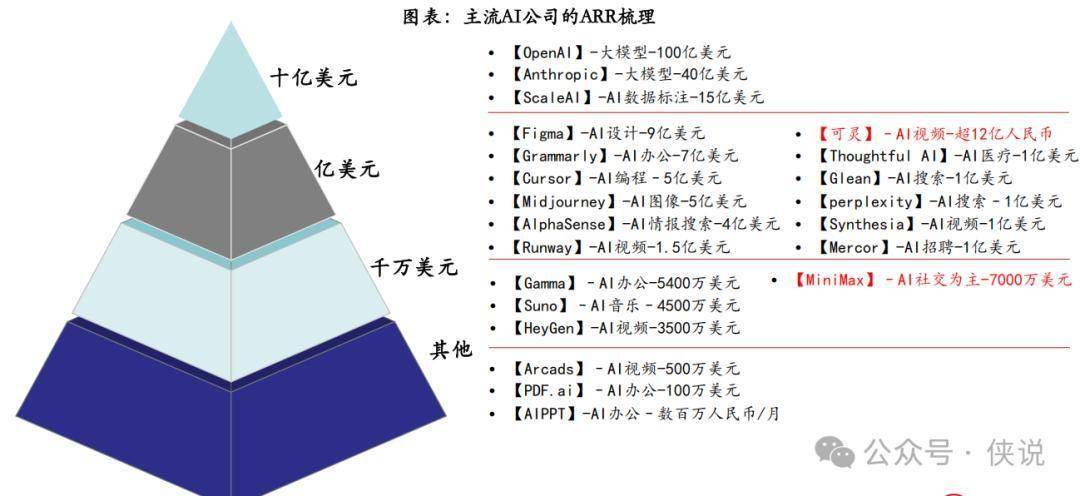 全球AI应用商业化到了哪一步？ 