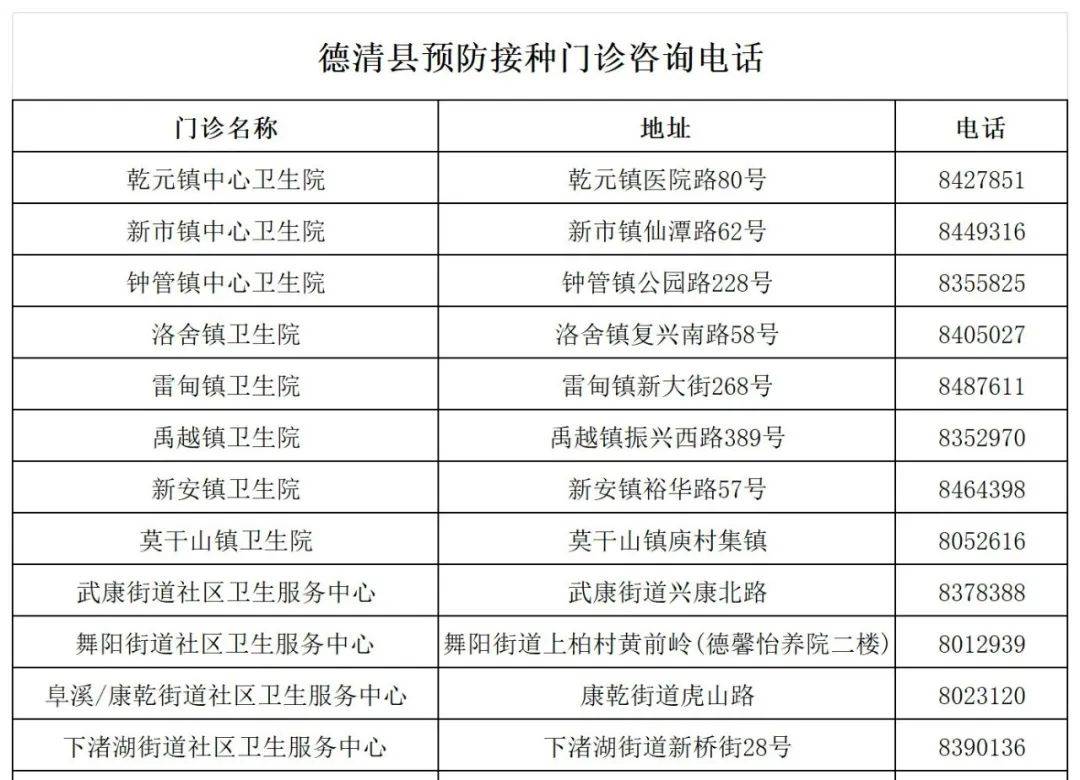 包含宣武医院老年人看病代挂号疫苗接种按时提醒，全程陪同办理的词条