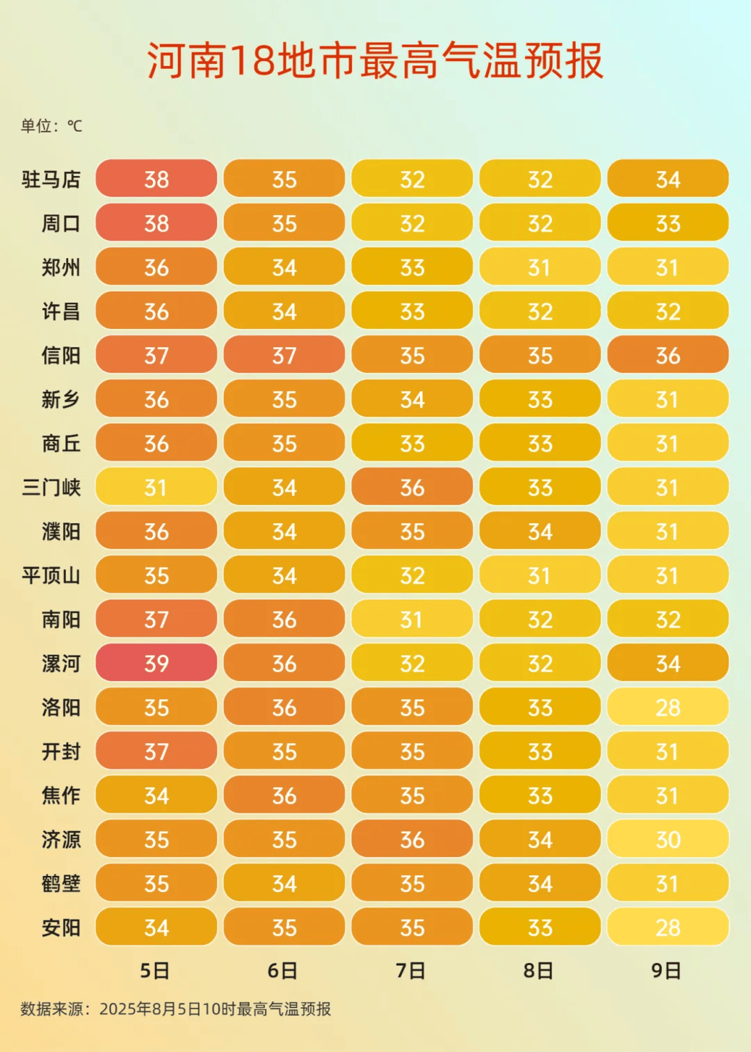 开封天气预报15天查询马上知