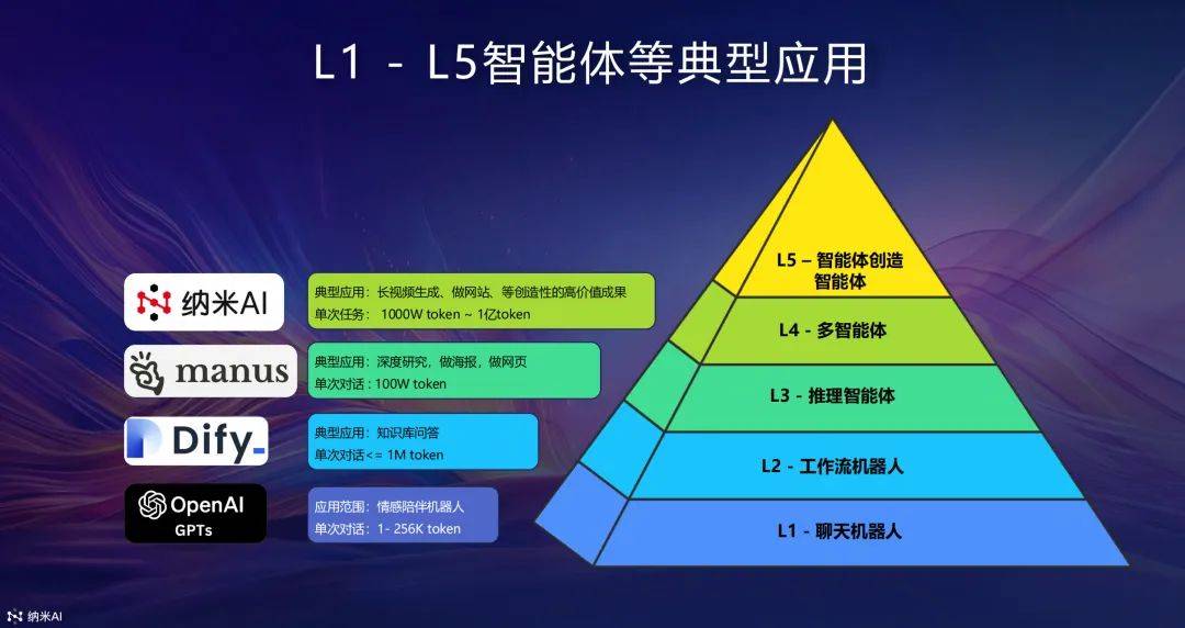 关于电信客服电话多少号码-纳米AI的信息 关于电信客服电话多少号码-纳米AI的信息