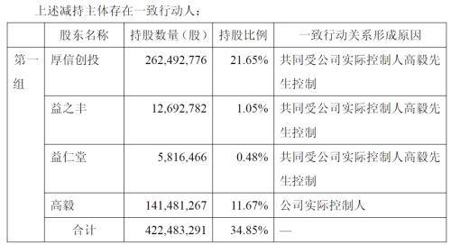 益丰药房遭5.5亿元减持 三大员工持股平台竟成实控人提款机?(图1)