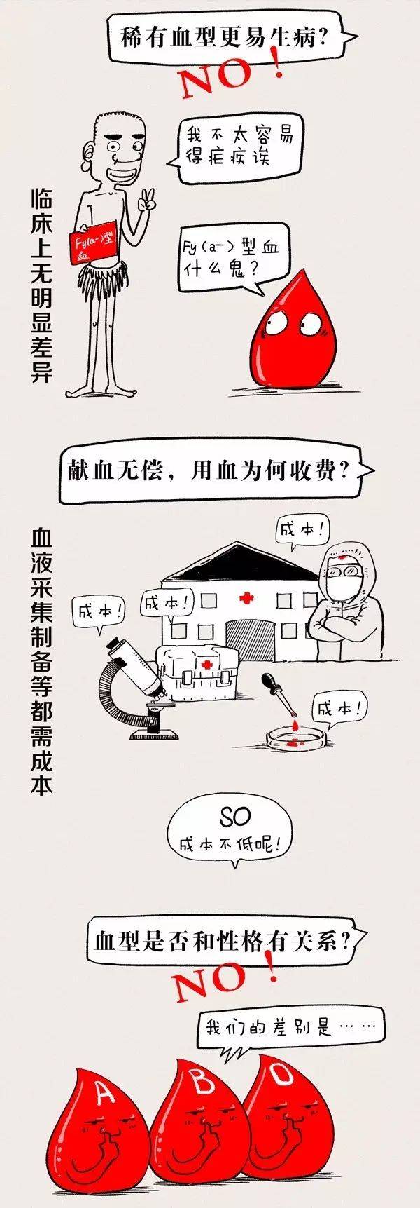 近视超过600度为什么不能献血百科在线