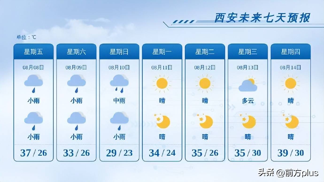 天气预报西安
