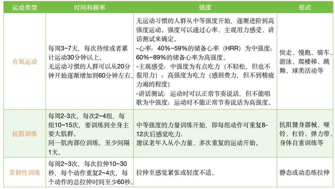 居家“暴汗”、户外“打卡”，花式暑期运动练起来｜科学减重一起来