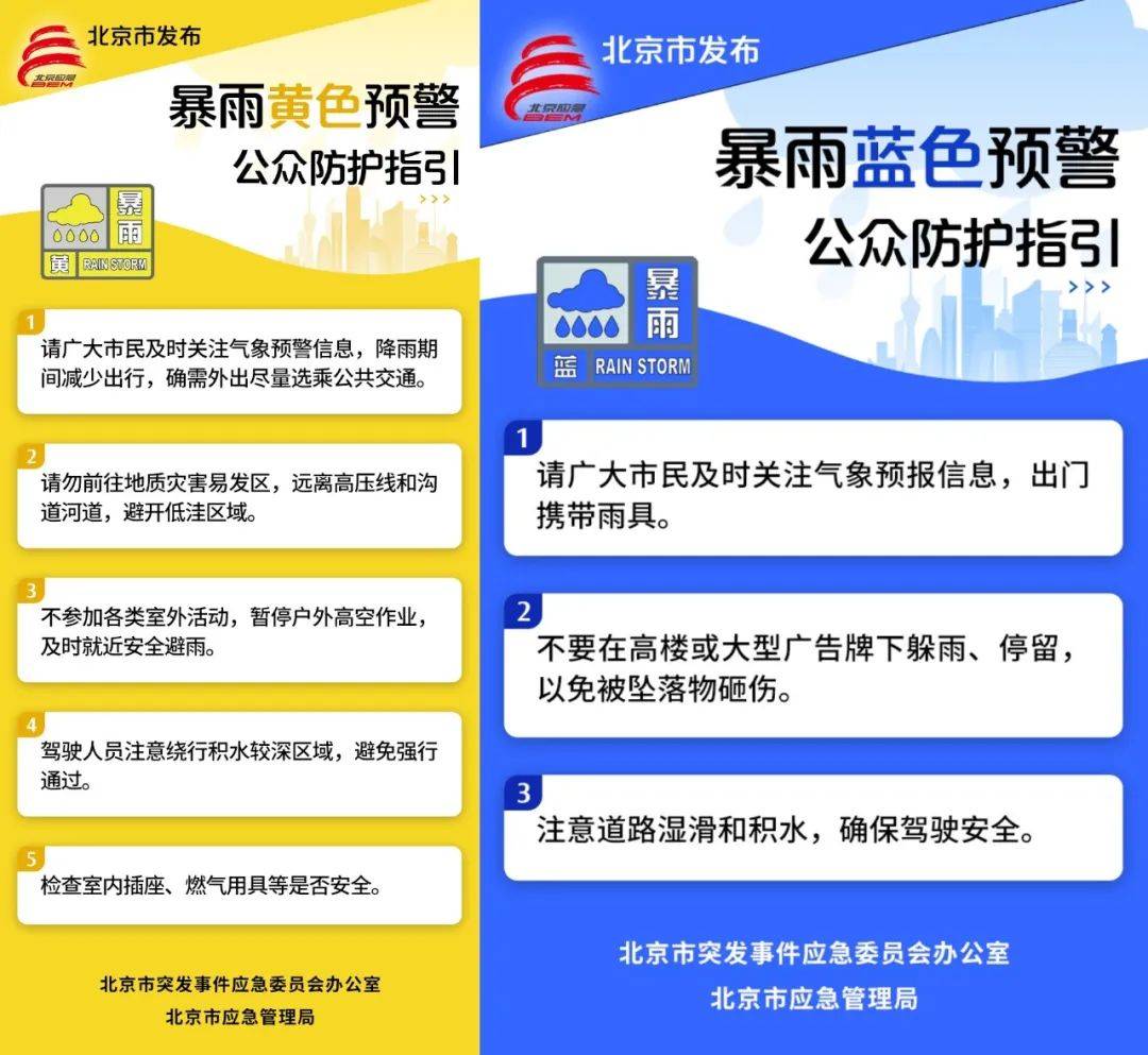 今天前半夜前，北京降雨明显！下周一至周六仍多雷阵雨