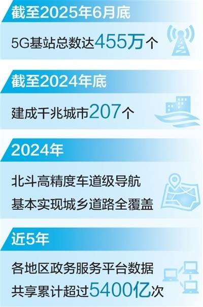 着力建设便捷高效的智慧城市(新时代画卷) 着力建设便捷高效的智慧城市(新时代画卷)