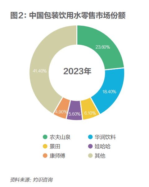 娃哈哈继承者们各自留有后手
