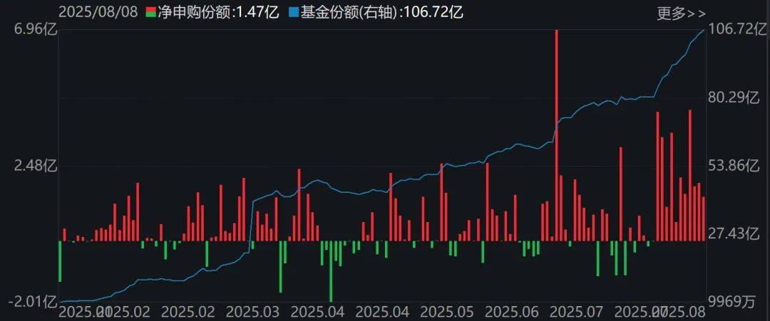 你恐慌我贪婪！3600点上方，机构仍敢大手笔加仓的板块曝光