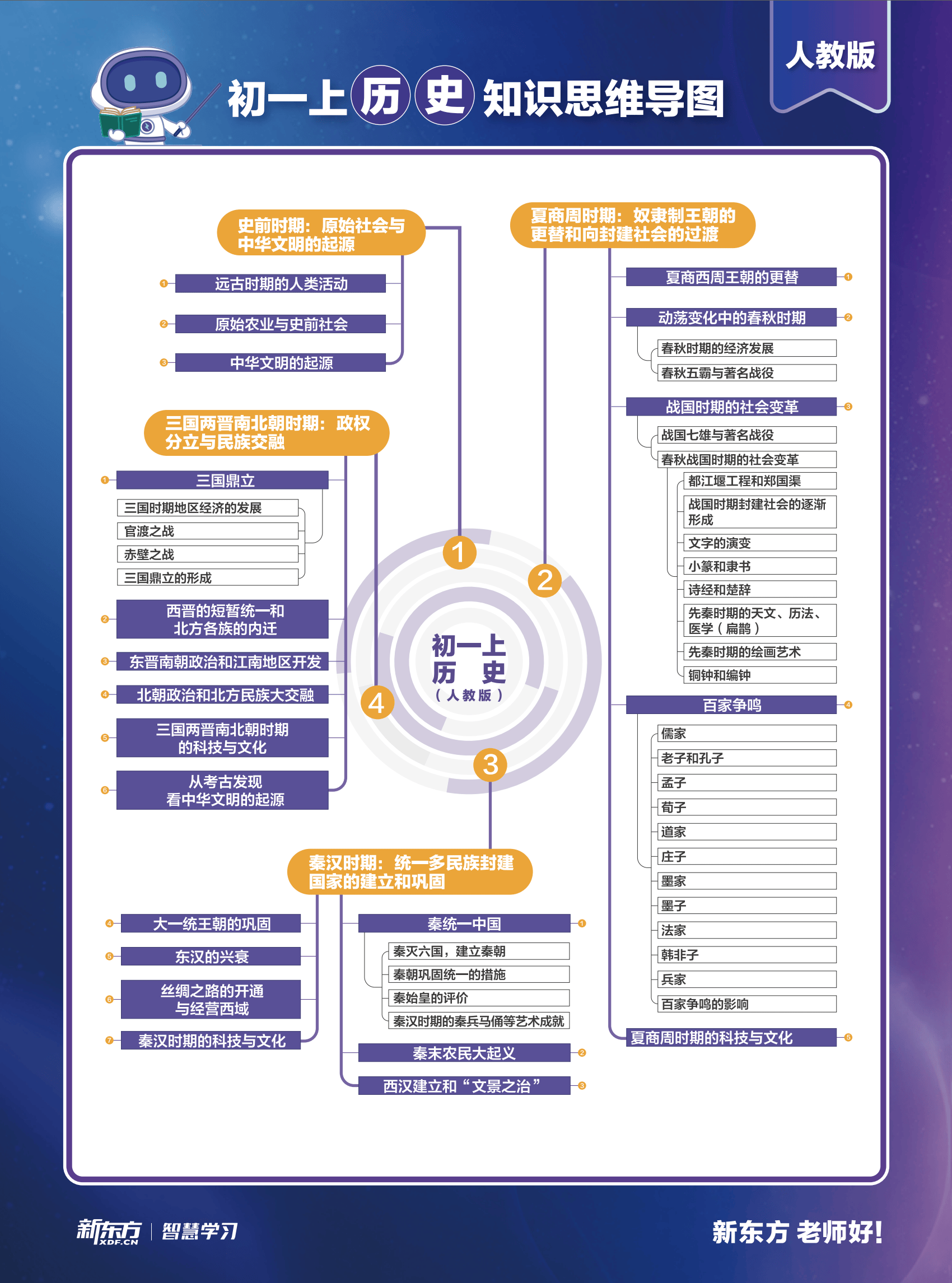 包含初中全科资料!人教版适配,完全同步的词条 包含初中全科资料!人教版适配,完全同步的词条