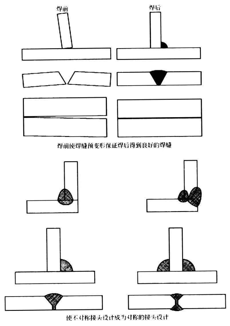 以平衡产生的收缩力,通常应采用对角焊缝结构;③在较冷的环境中,采