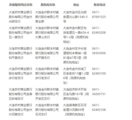 大连一村镇银行进入破产程序!客户存款由大连农商银行承接