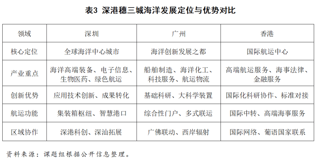 这些沿海大市，要开始“抱团”发展了？