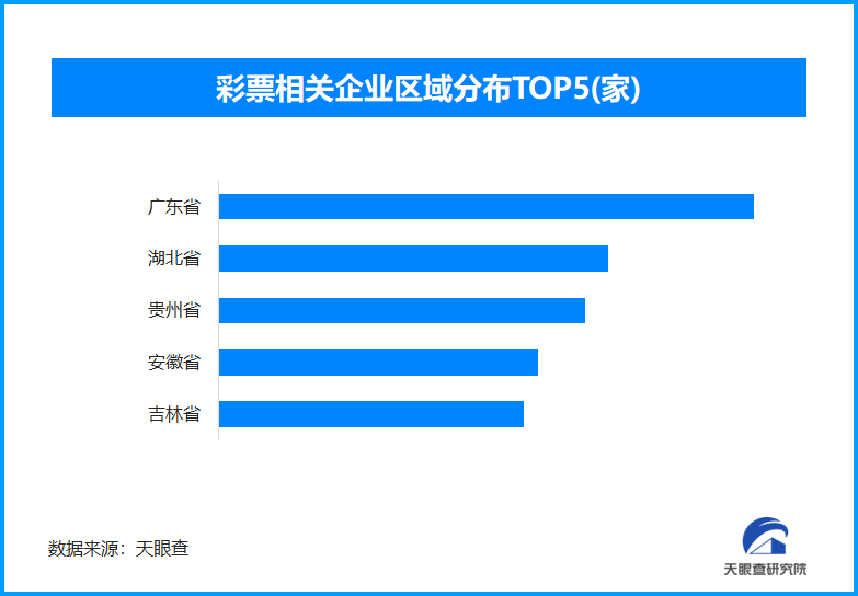 782万体彩大奖无人认领即将作废 全国现存彩票相关企业超1.2万家