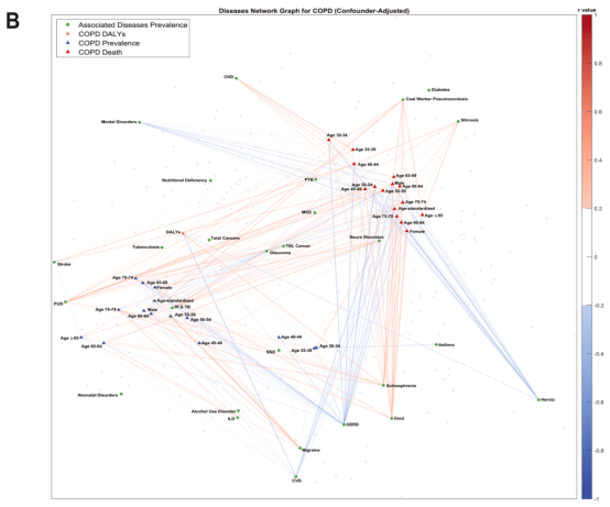 程章恺教授团队在eclinicalmedicine发表全球copd风险全景图,揭示吸烟