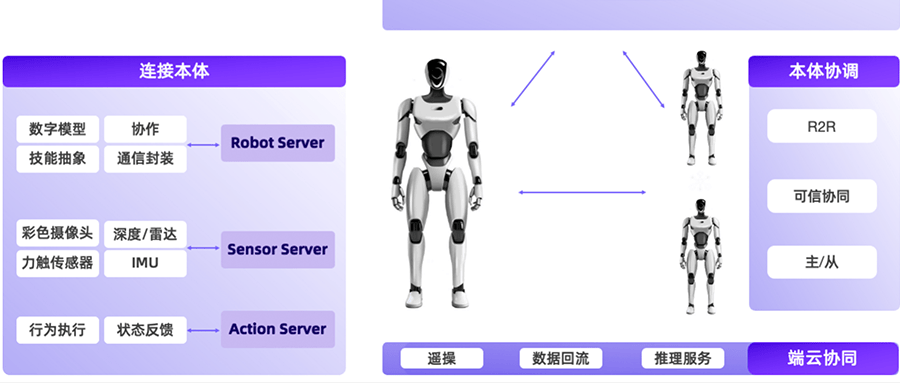 阿里达摩院开源具身智能三件套！RCP协议首解机器人开发碎片化难题