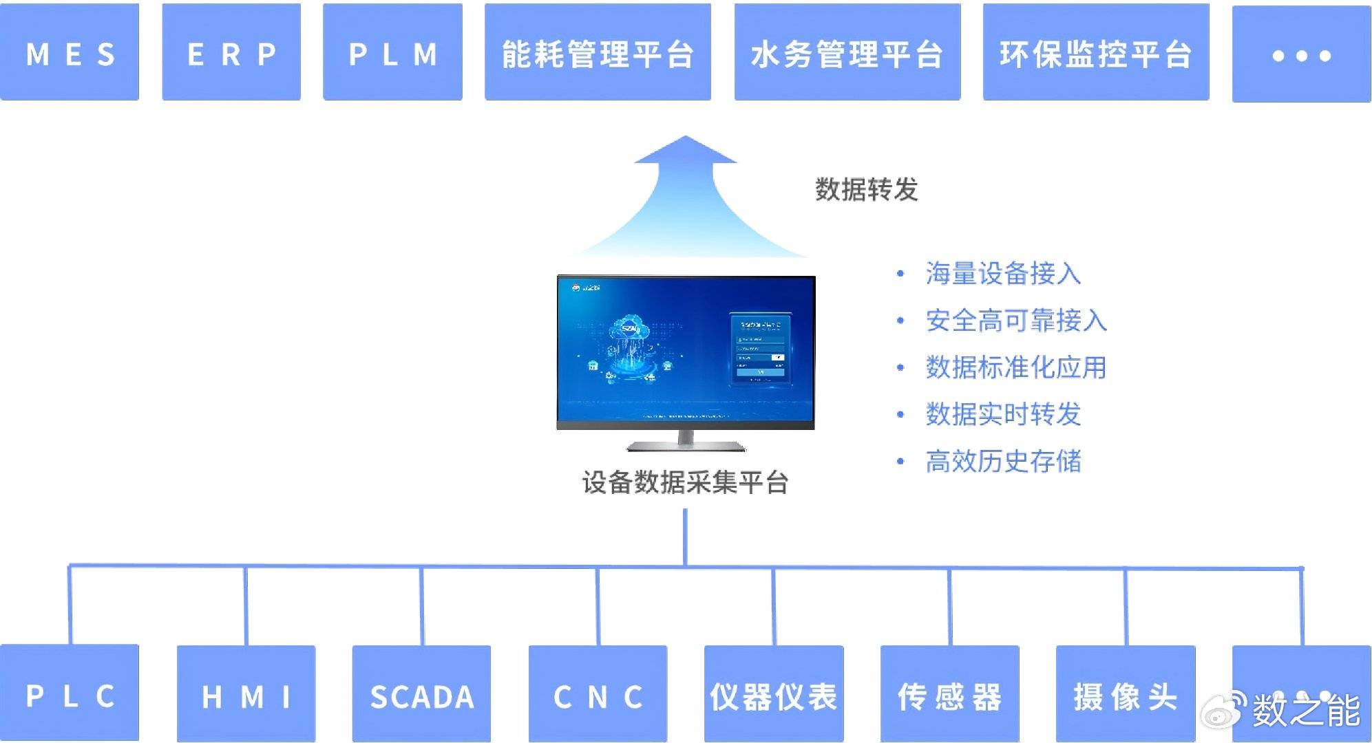 对接接码平台需要什么设备和设备 对接接码平台需要什么设备和设备