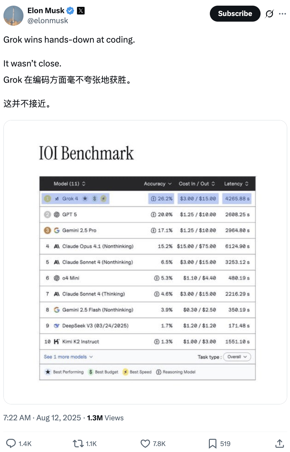 OpenAI夺金IOI，但输给3位中国高中生
