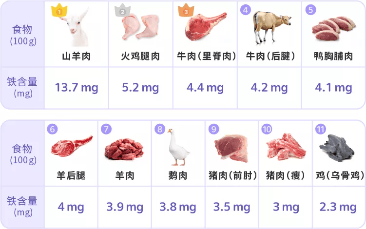 哺乳期要补充什么营养元素