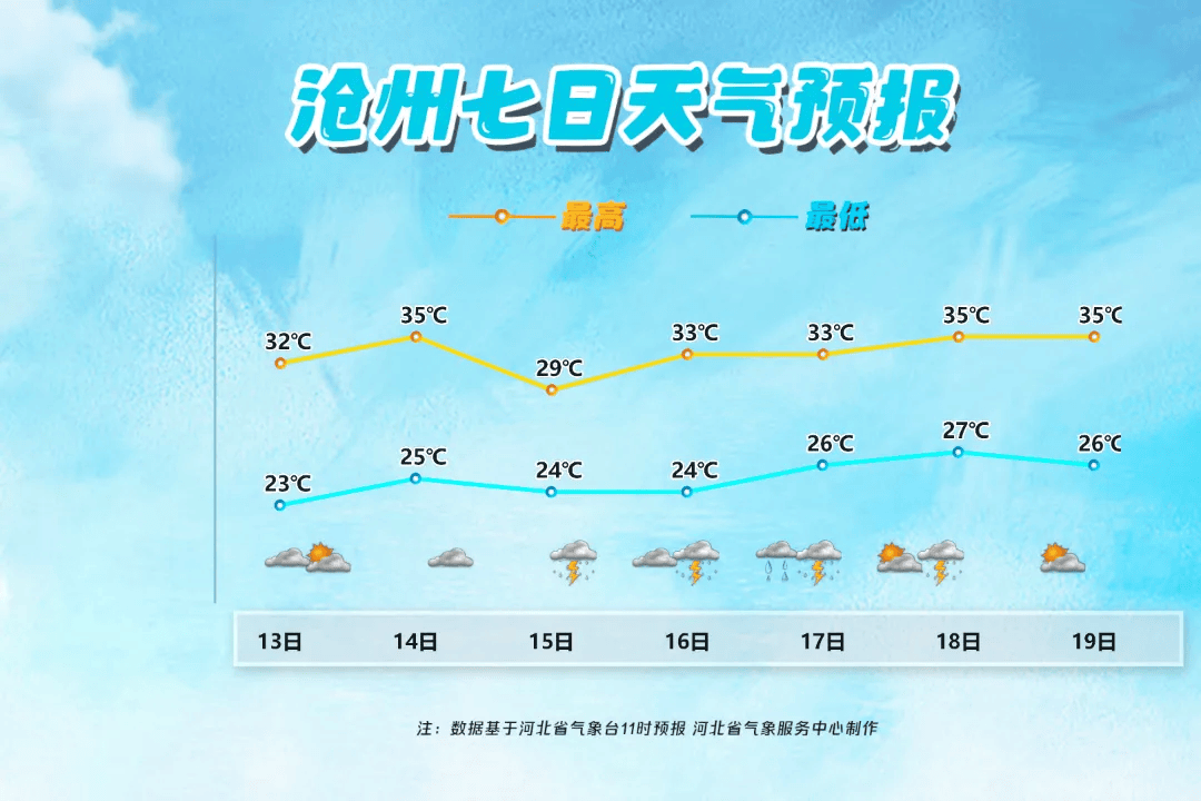 和县天气预报30天预报