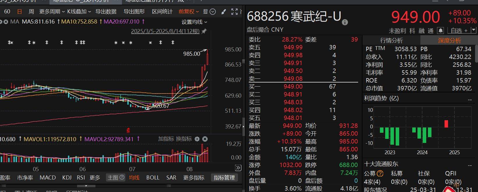 沪指早盘冲破3700点，午后风云突变，发生了什么？