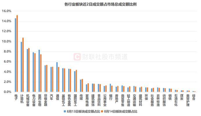 2万亿巨量行情再现！A股年内仅上演5次，热钱扎堆这些赛道