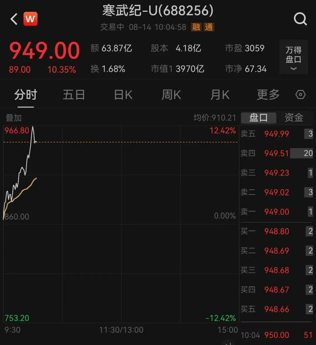 沪指突破3700点！A股4000点可期？