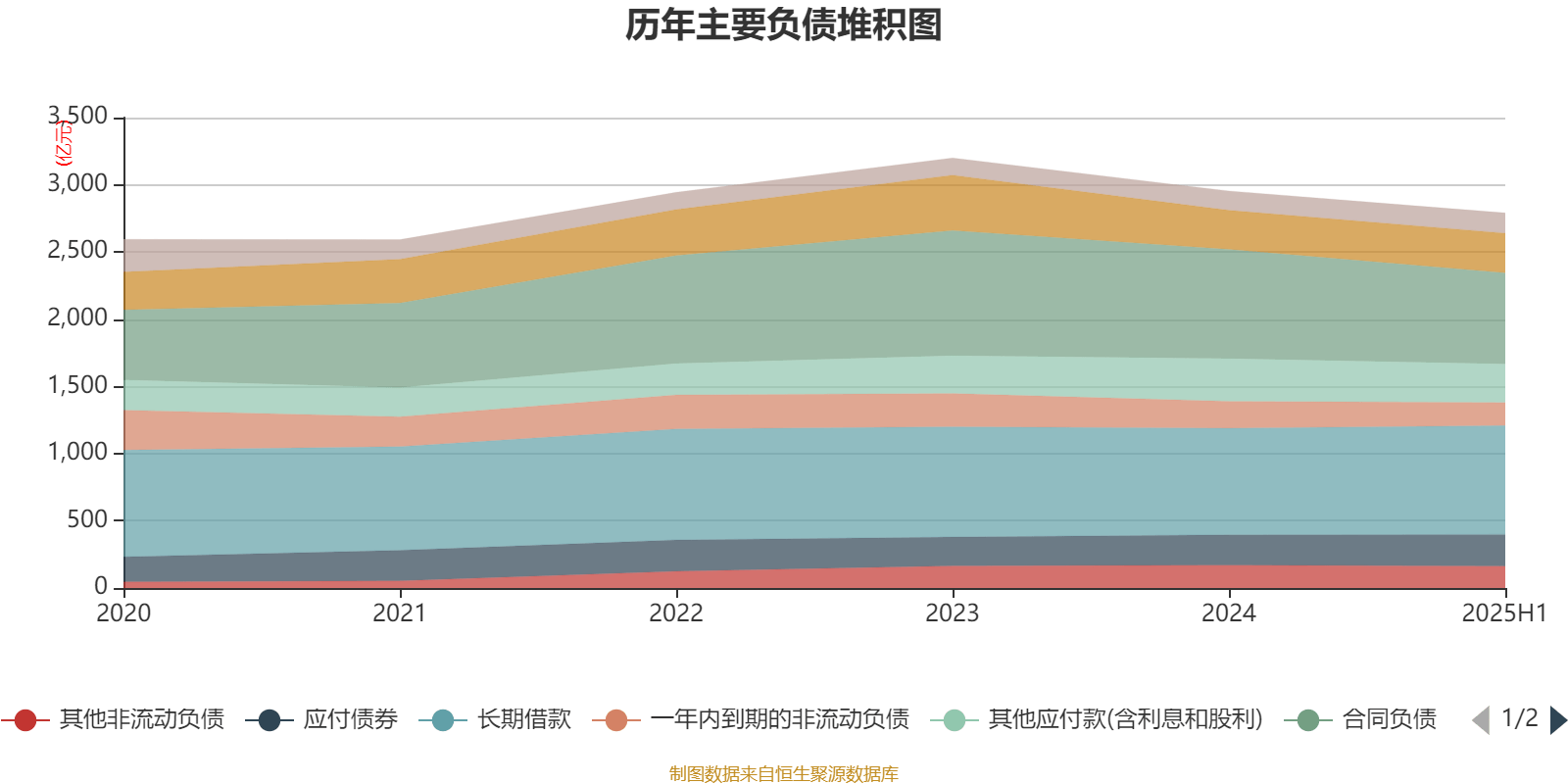 华发股份：2025年上半年净利润1.72亿元 拟10派0.2元