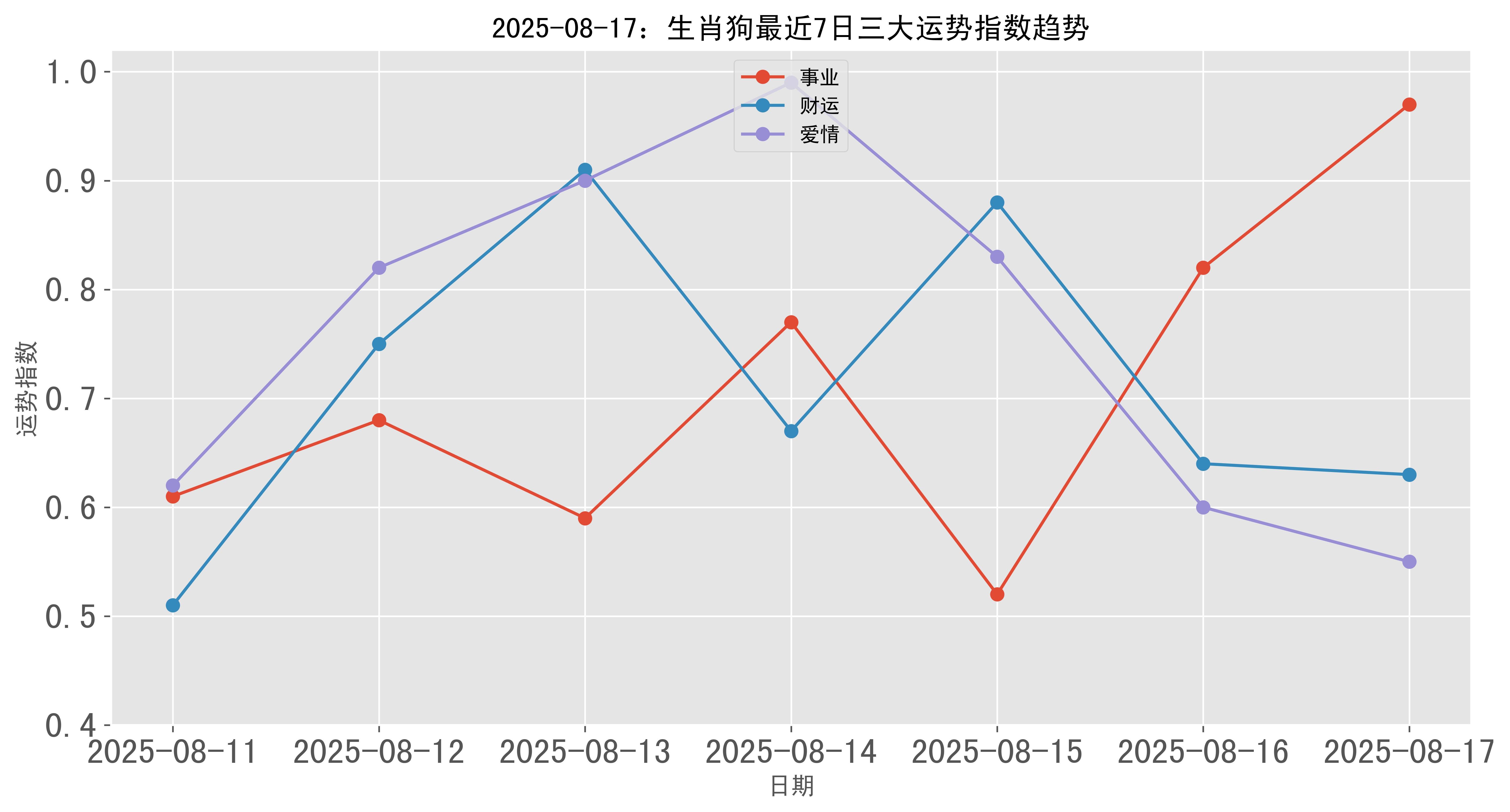 生肖运势狗今日运势(生肖狗今日运势查询十二星座网)