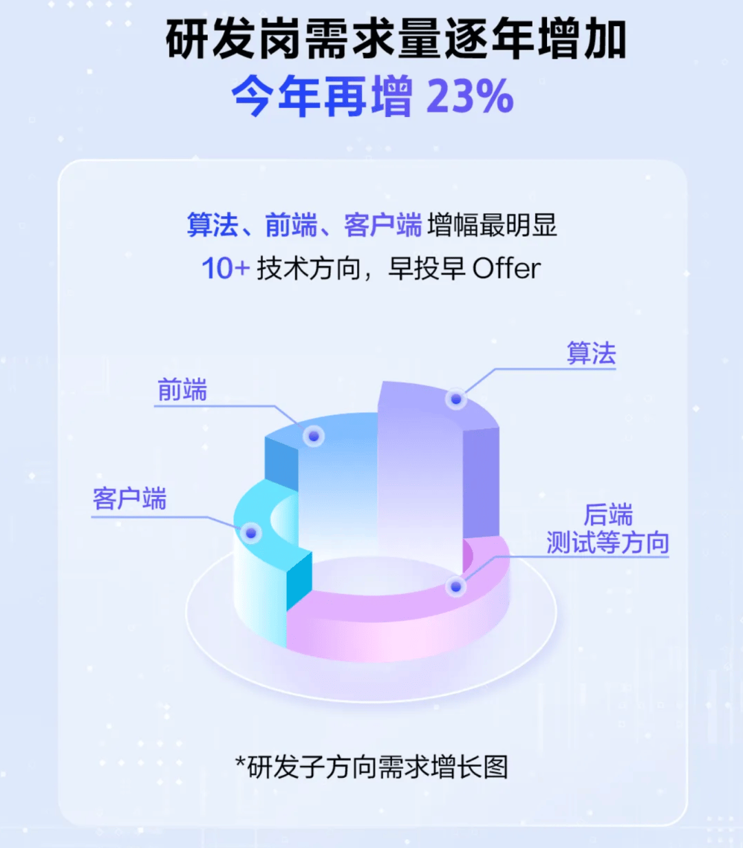 投了 5762 份简历 0 offer，这个名校计算机系毕业生，最后被麦当劳拒绝了