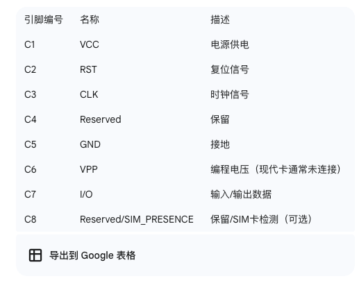 手机突然没信号？为什么SIM卡那么容易坏？