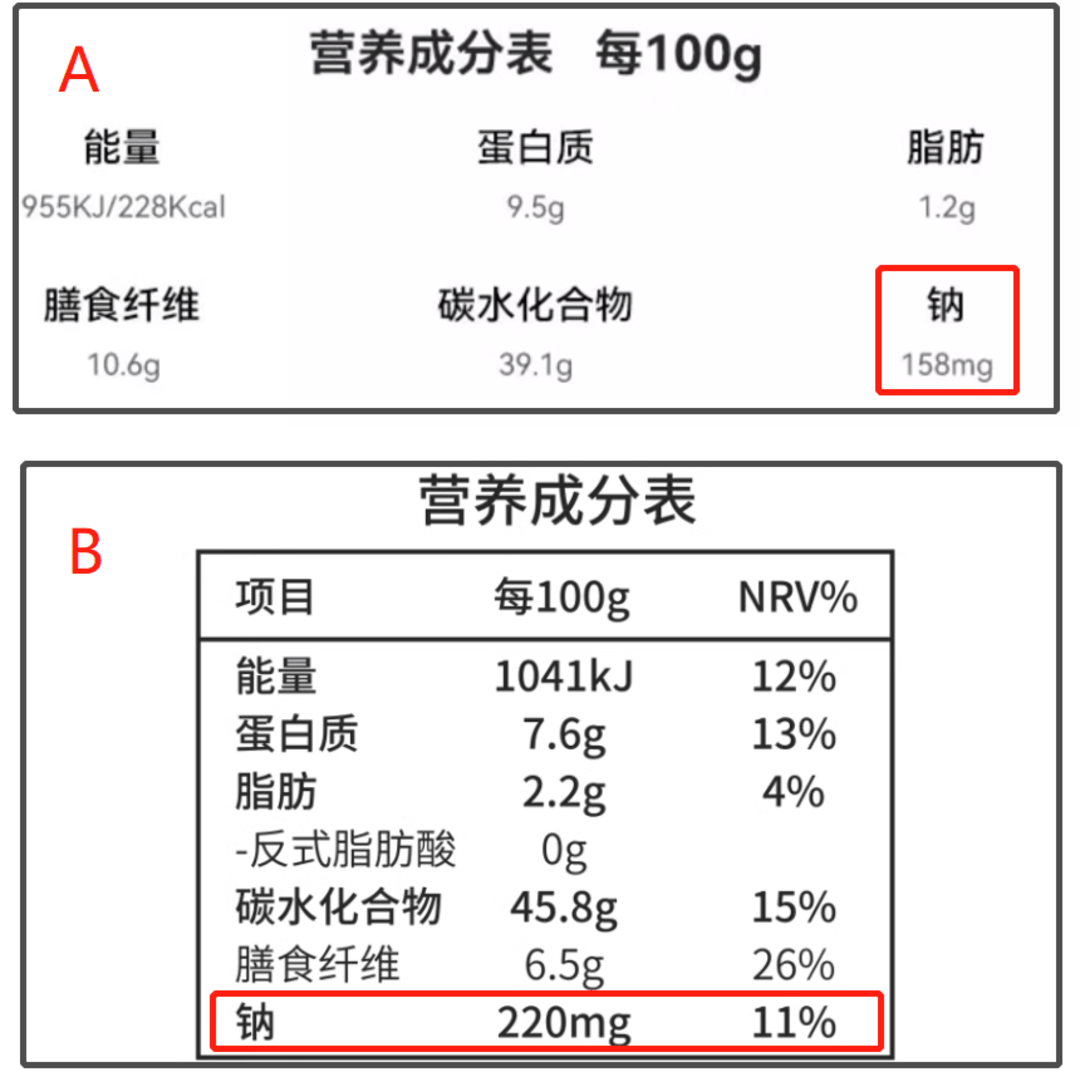 这些面包真的不建议多吃，理由都在这里了