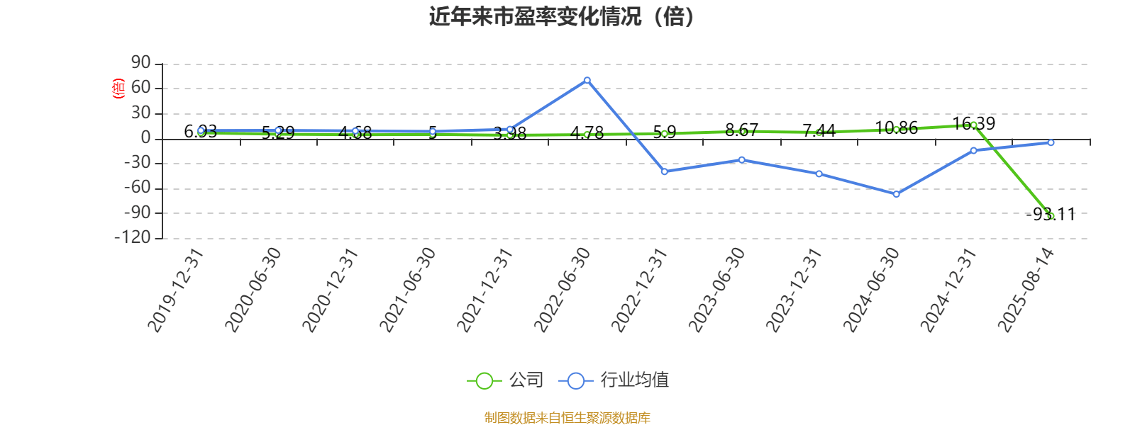 华发股份：2025年上半年净利润1.72亿元 拟10派0.2元