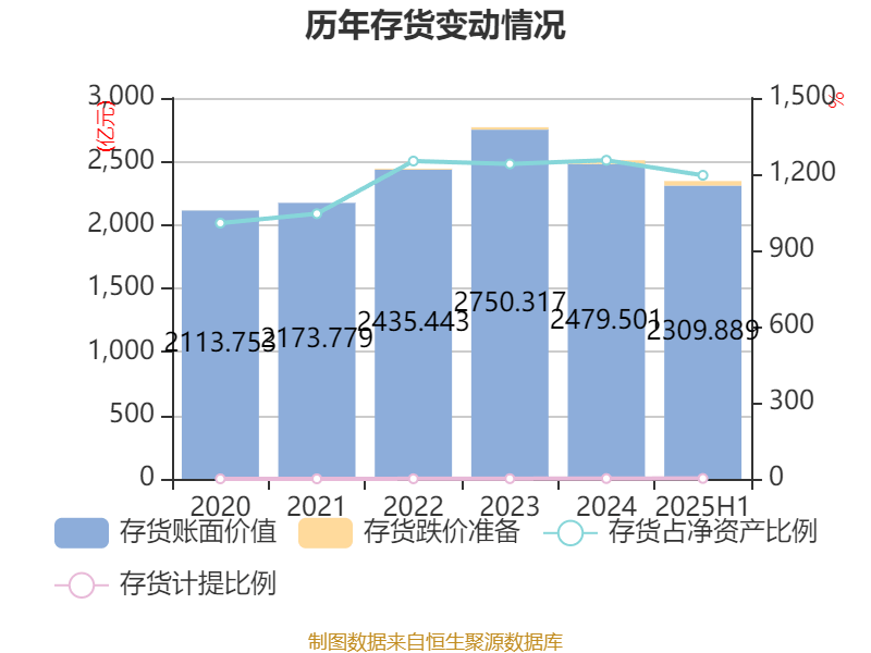 华发股份：2025年上半年净利润1.72亿元 拟10派0.2元