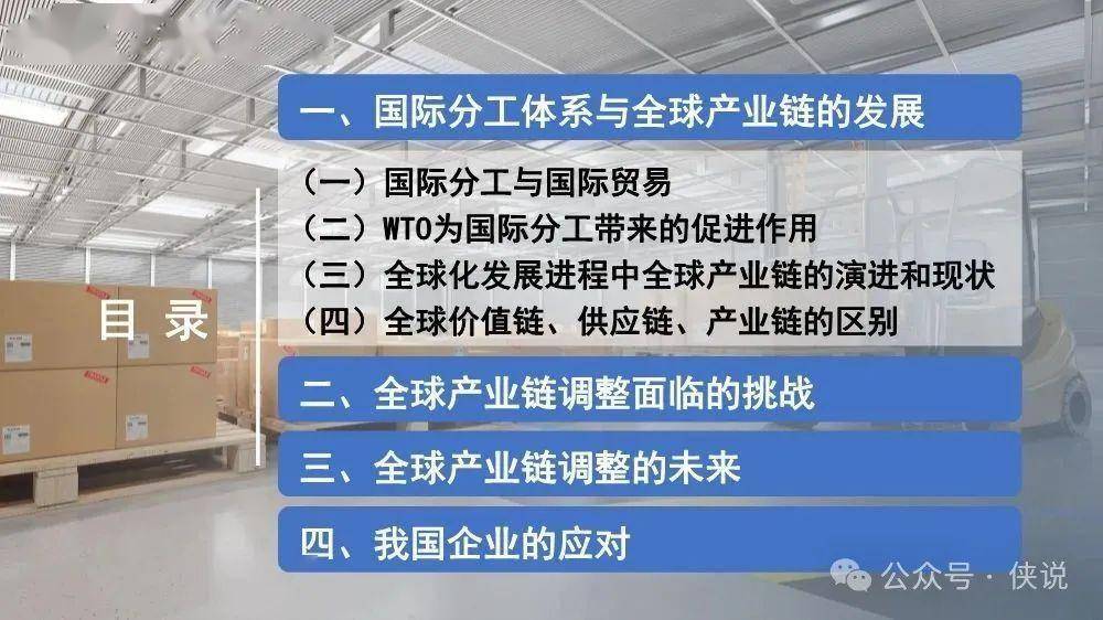 2025年全球产业链调整的演进、现状与未来报告 