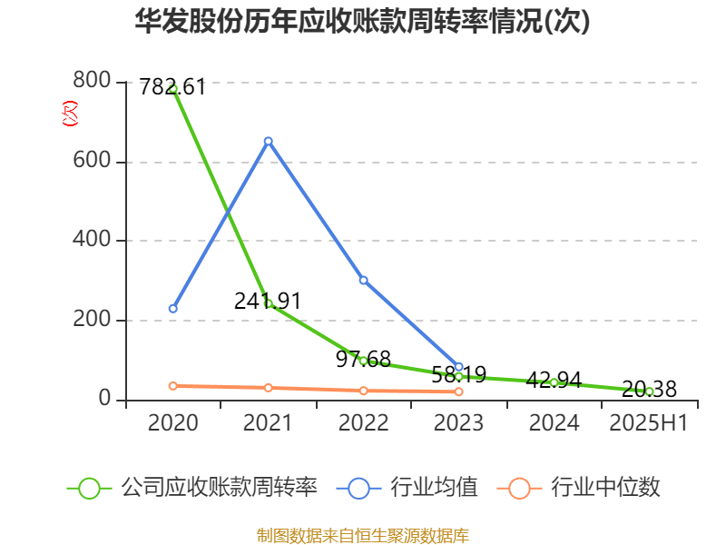 华发股份：2025年上半年净利润1.72亿元 拟10派0.2元