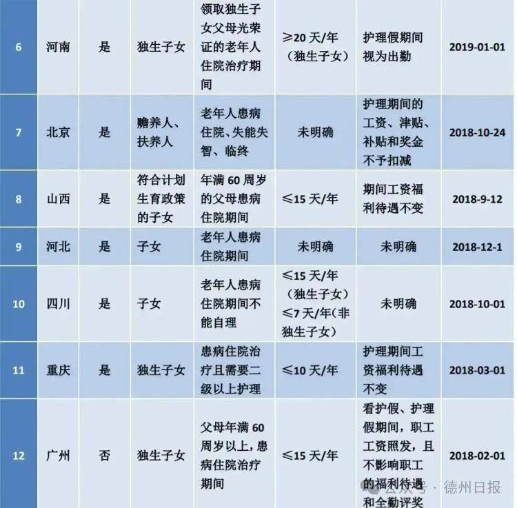 有独生子女证的注意！能领补贴，享带薪假！