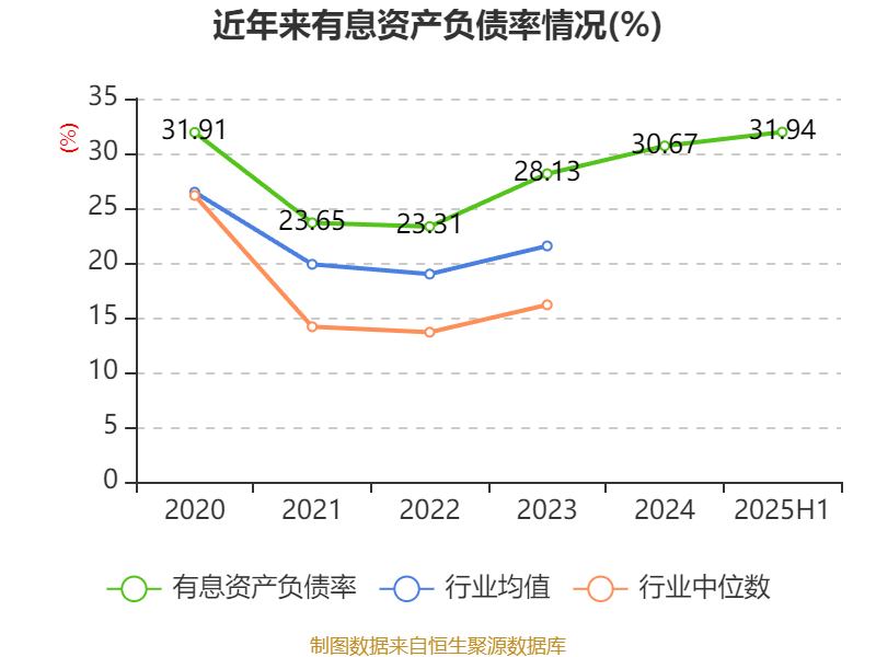 中泰化学：2025年上半年亏损1.94亿元