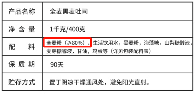 我真的不建议吃更多这些面包！