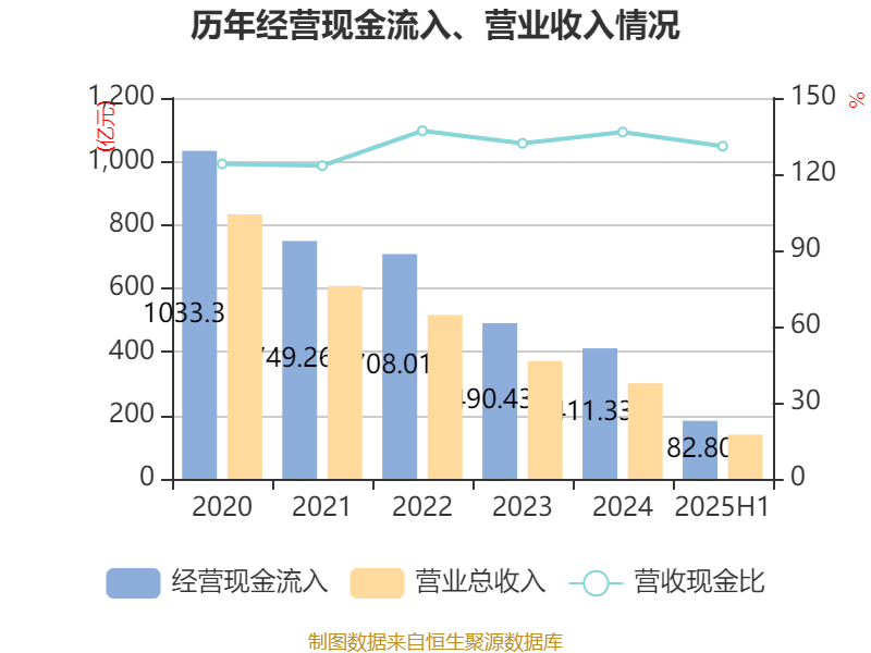 中泰化学：2025年上半年亏损1.94亿元