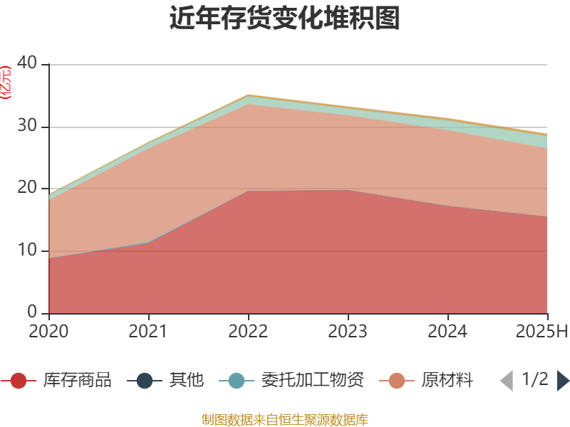 中泰化学：2025年上半年亏损1.94亿元
