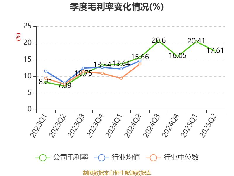 中泰化学：2025年上半年亏损1.94亿元
