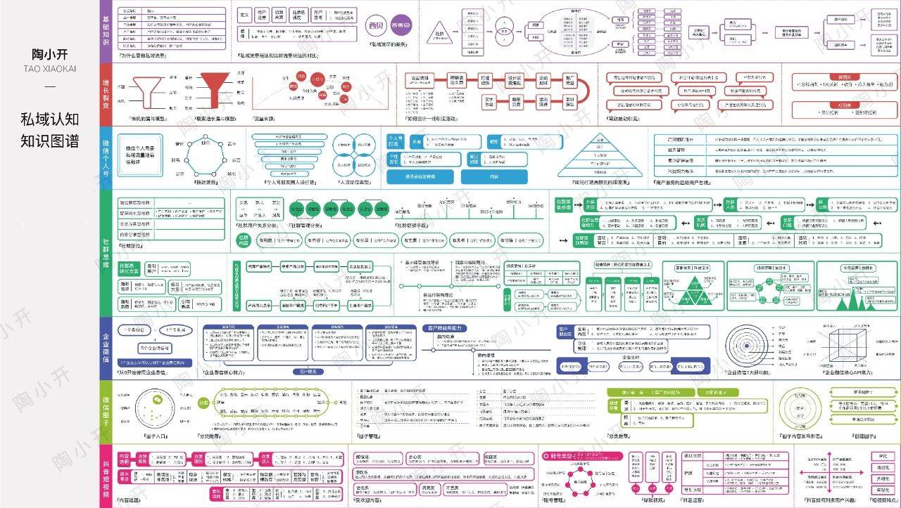 私域运营地图(2025)!限时免费领取!
