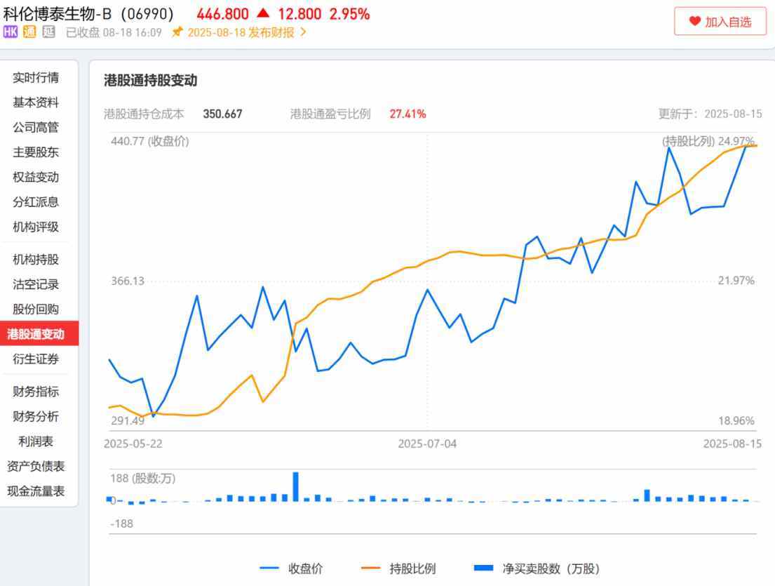 科伦博泰生物-B(06990)中报观：商业化确定性拉升，全球创新价值再上台阶_搜狐网